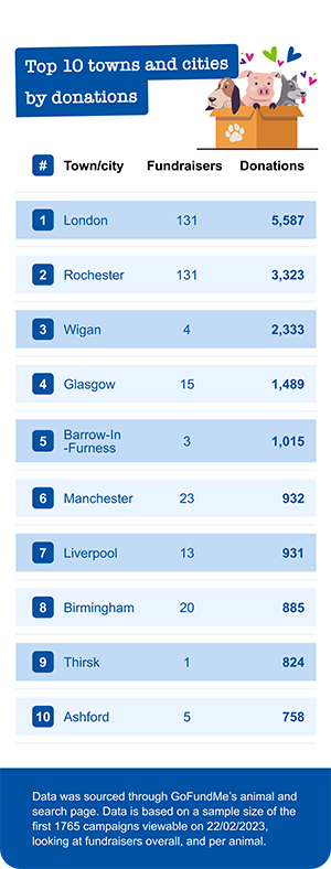 The towns and cities who receive the most individual donations image